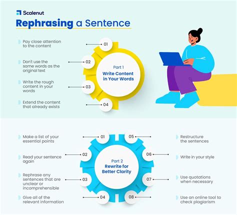 refrazare|Rescrie, Reword sau Rephrase Text 